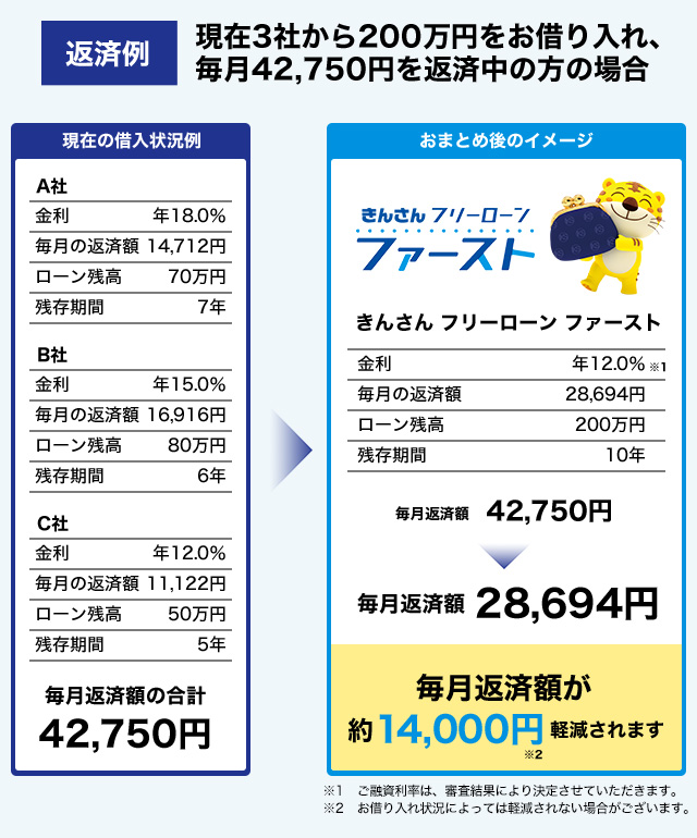 返済例